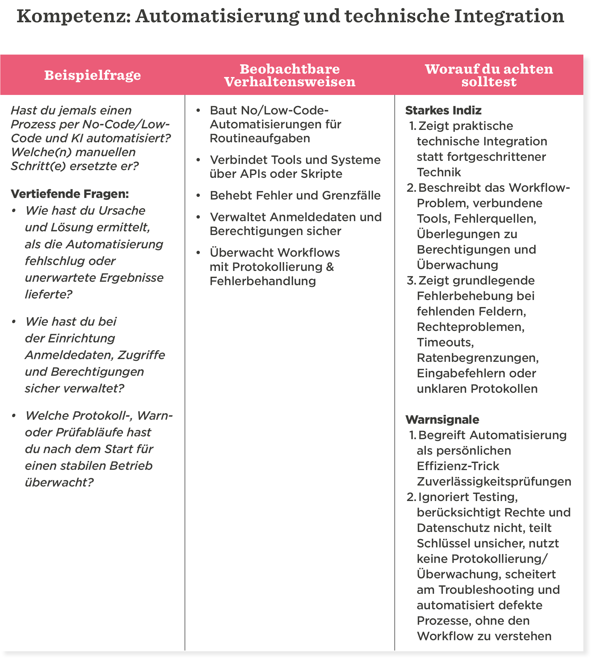 Kompetenz in Automatisierung; Fragen, Verhaltensweisen und Tipps zur Integration, No/Low-Code, Fehlerbehebung., Automatisierungstechnik, NoLowCodeIntegration