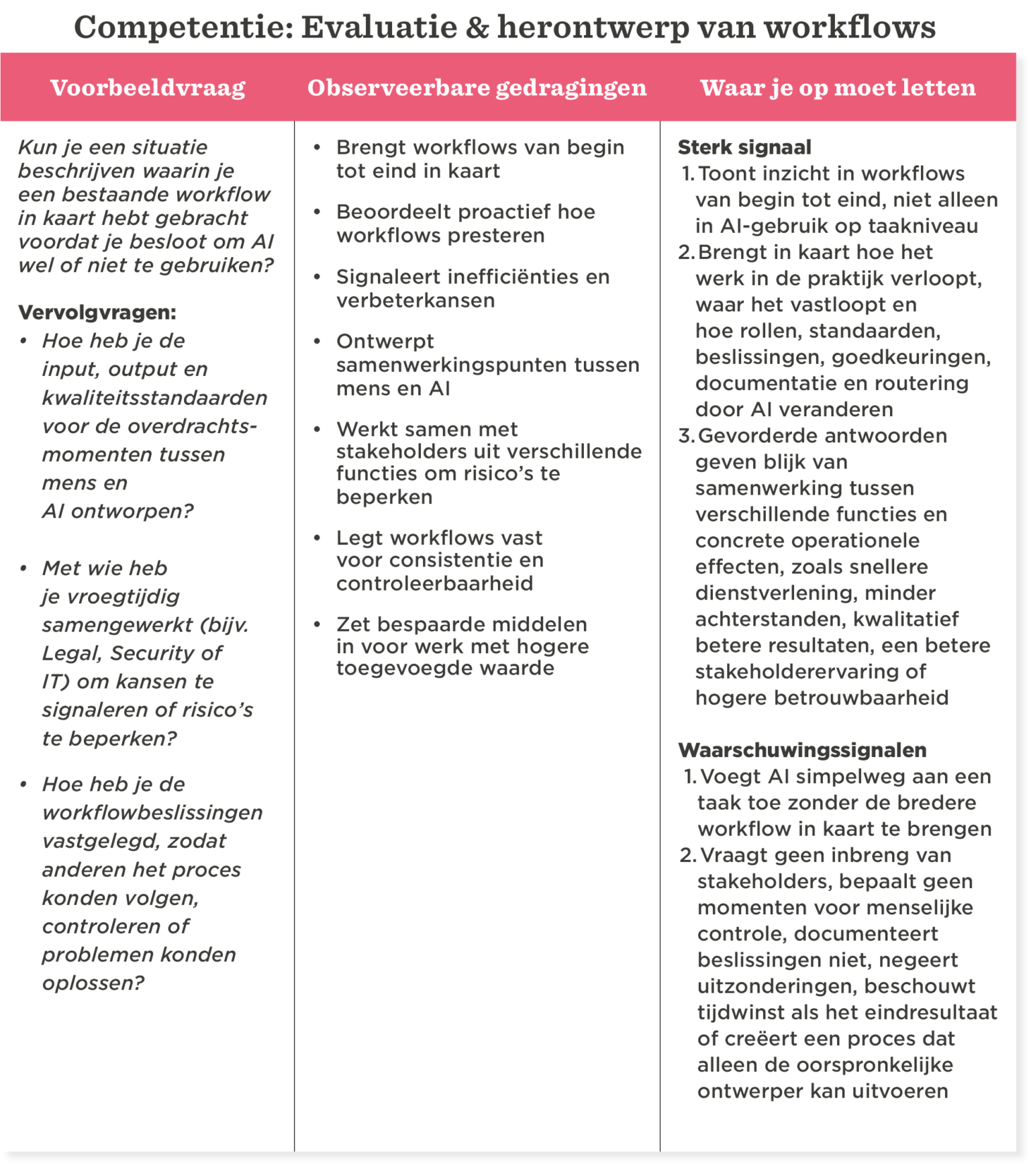 competentie-evaluatie, workflow-herontwerp