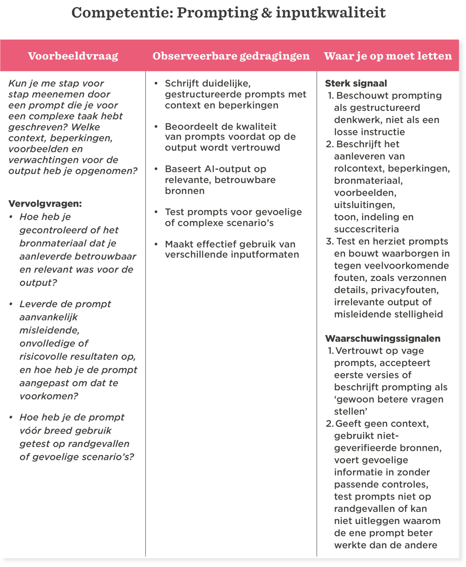 competentie_prompting_en_inputkwaliteiten, structurering_van_prompts_betrouwbaarheid_en_evaluatie