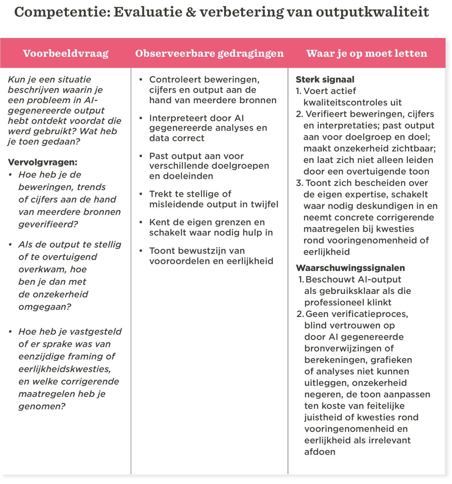 competentie, evaluatie_en_verbetering_outputkwaliteit