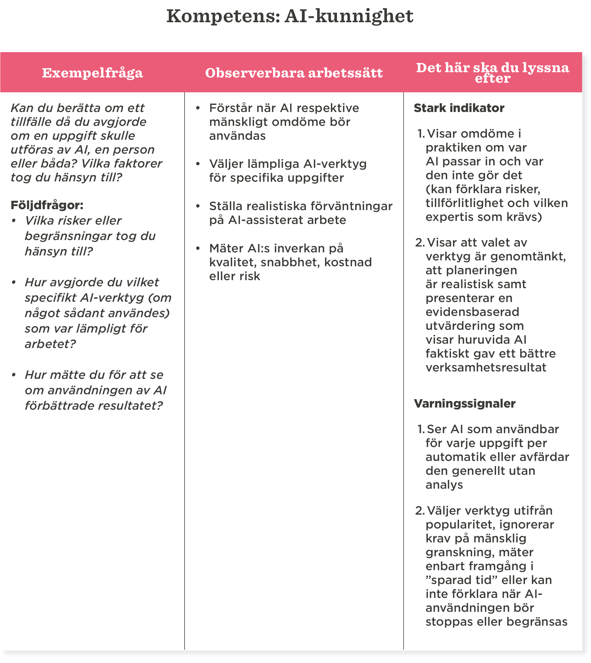 KompetensAI, Arbetsmetoder, Indikatorer, Varningssignaler