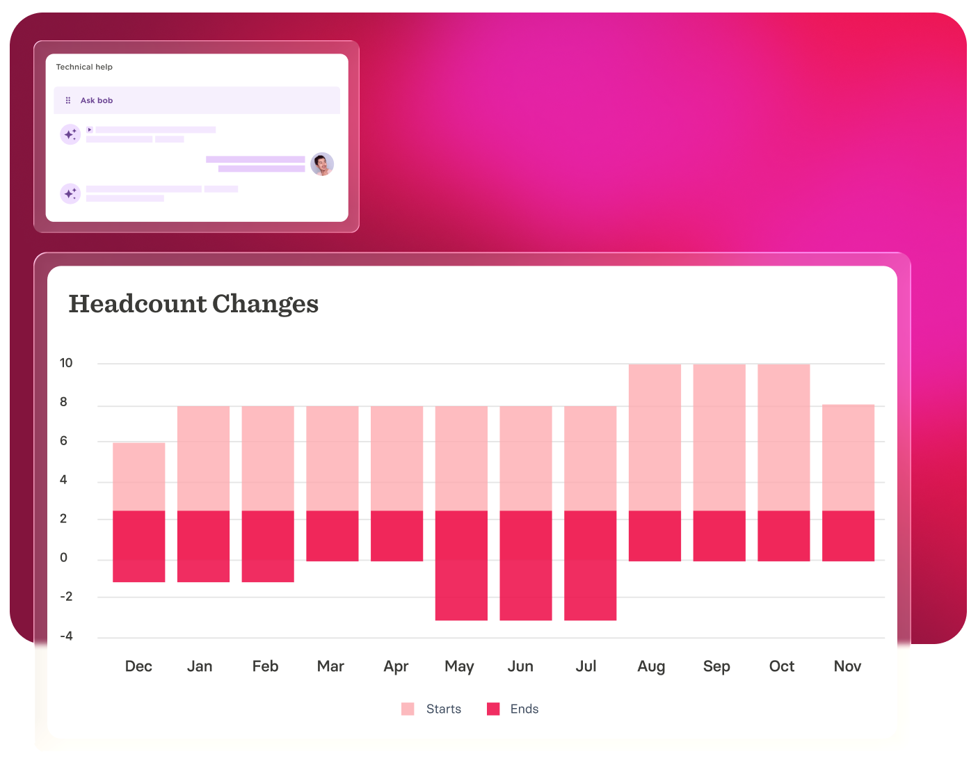 headcount-changes-graph, technical-help-chatbox