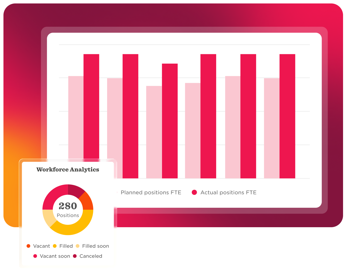 Workforce analytics chart showing 280 positions, highlighting vacant, filled, and future roles with bar graph comparison. workforce analytics, bar graph positions