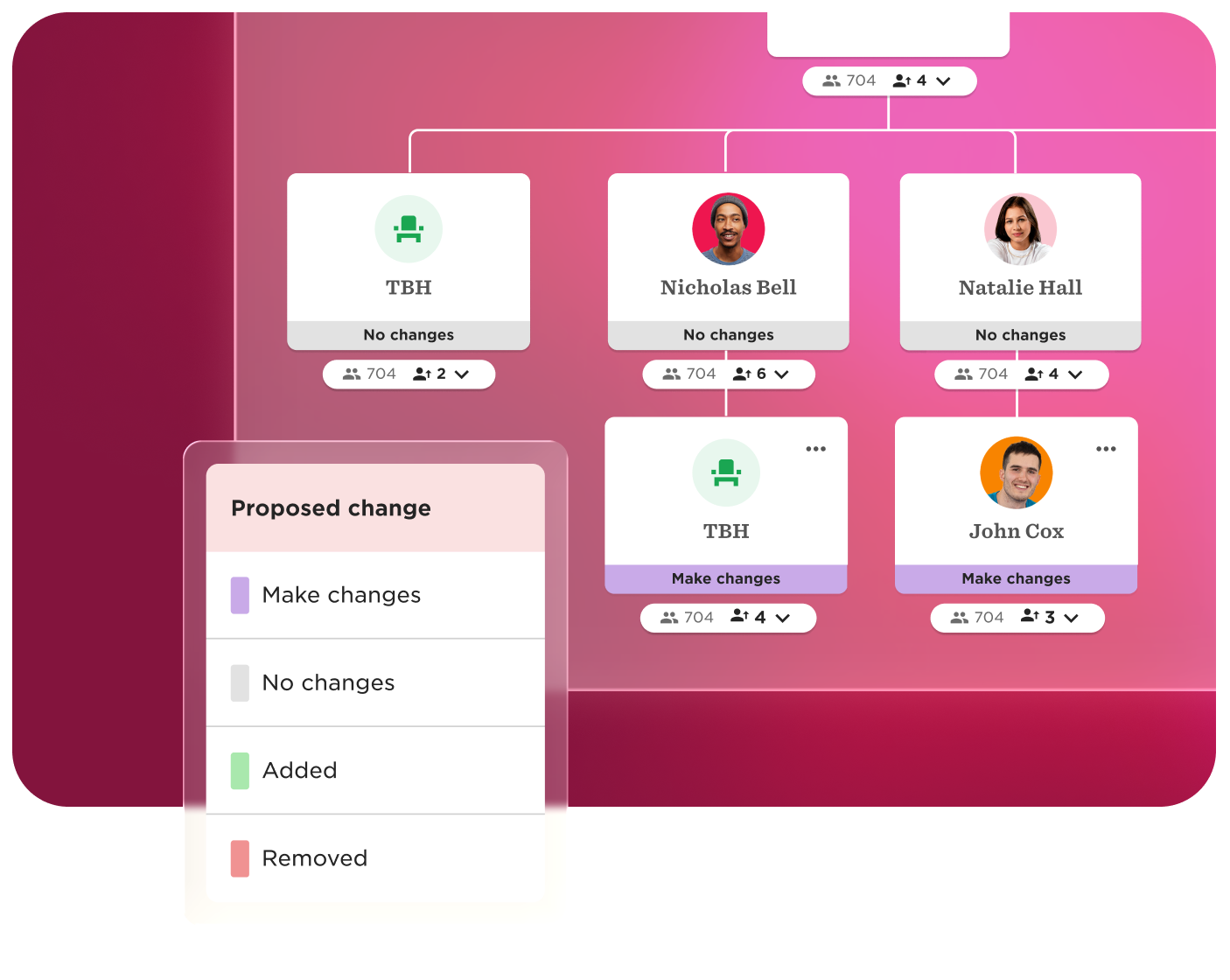 proposed-changes, organizational-chart