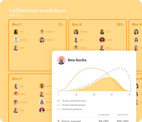 calibration worksheet, performance distribution graph showing group and individual answers for Ben Sachs