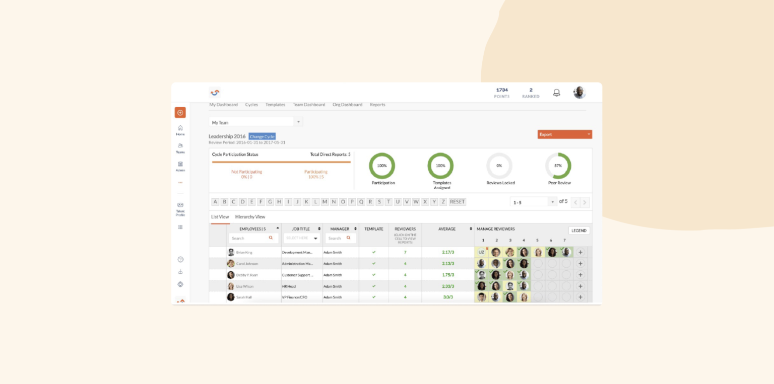dashboard, employee-management