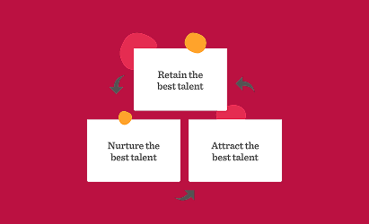 Retain, nurture, attract best talent diagram on a red background with circular accents and arrows, Talent management strategy visual representation