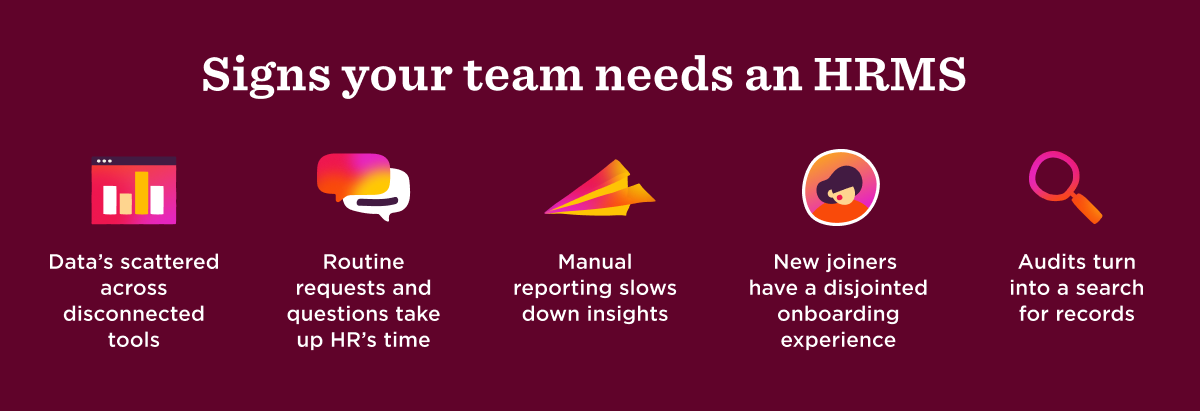 Signs your team needs an HRMS infographic: scattered data across disconnected tools, routine requests taking up HR time, slow manual reporting, disjointed onboarding, and audits that turn into a search for records