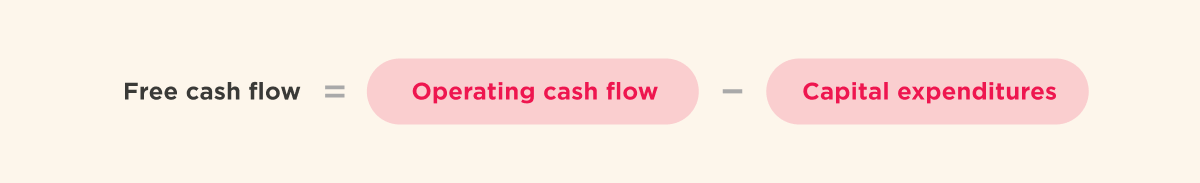 Simple free cash flow formula: free cash flow equals operating cash flow minus capital expenditures