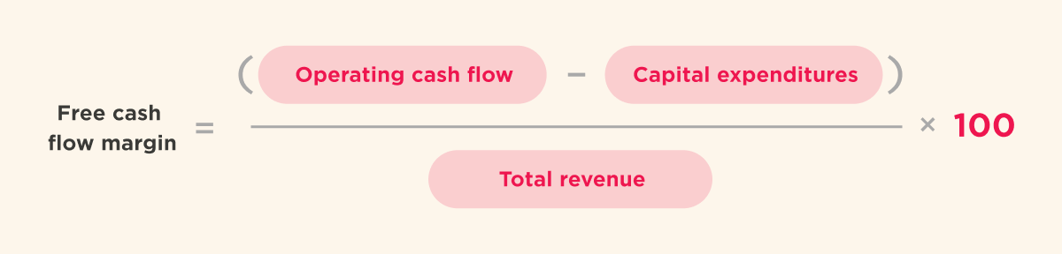 Free cash flow margin formula: free cash flow divided by total revenue, multiplied by 100