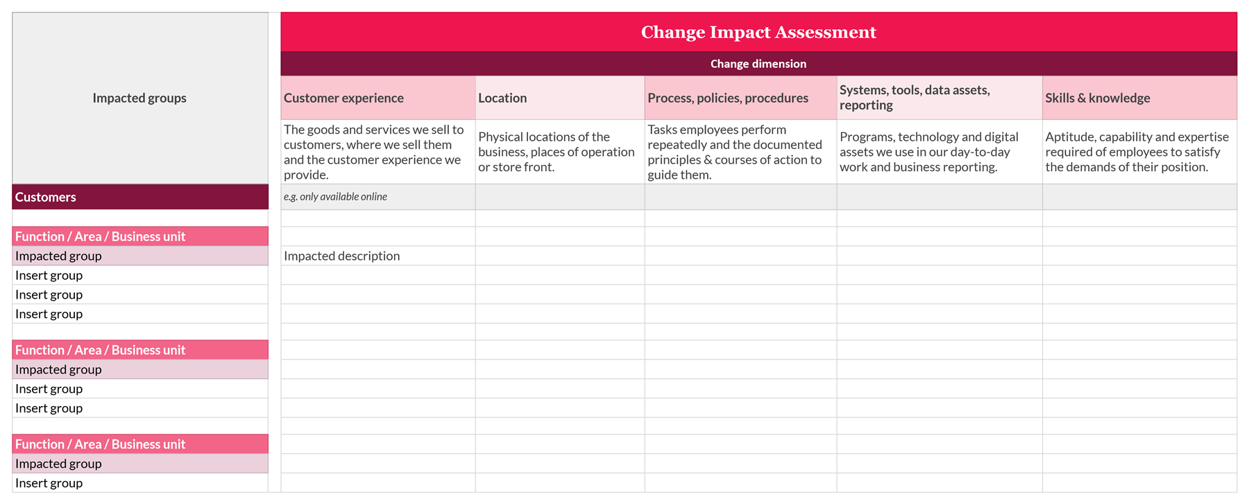 Change impact template