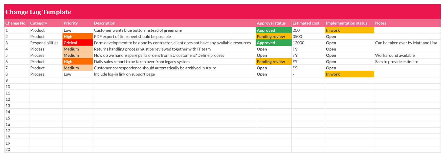 Change log template