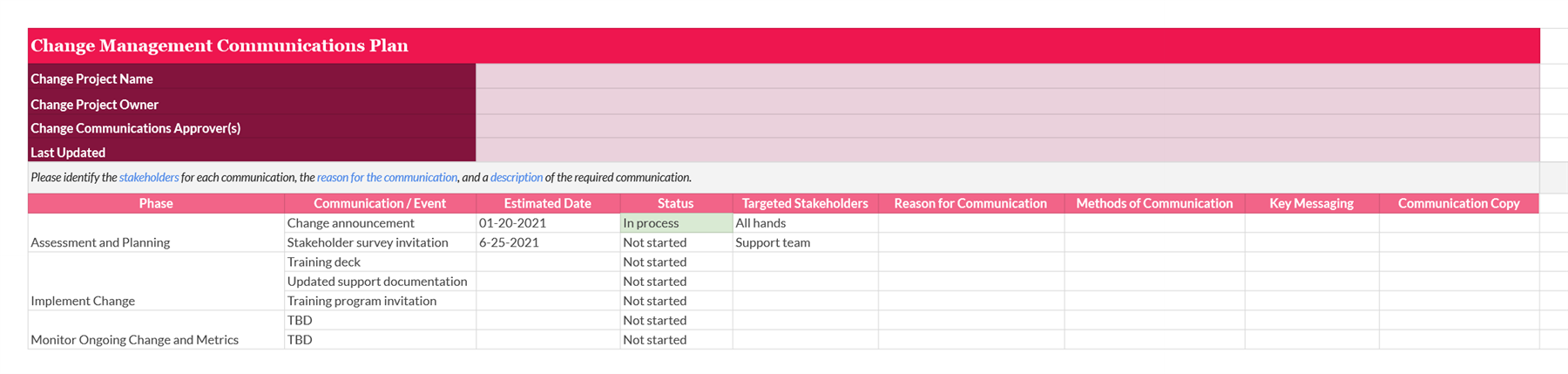 Change management communication plan template
