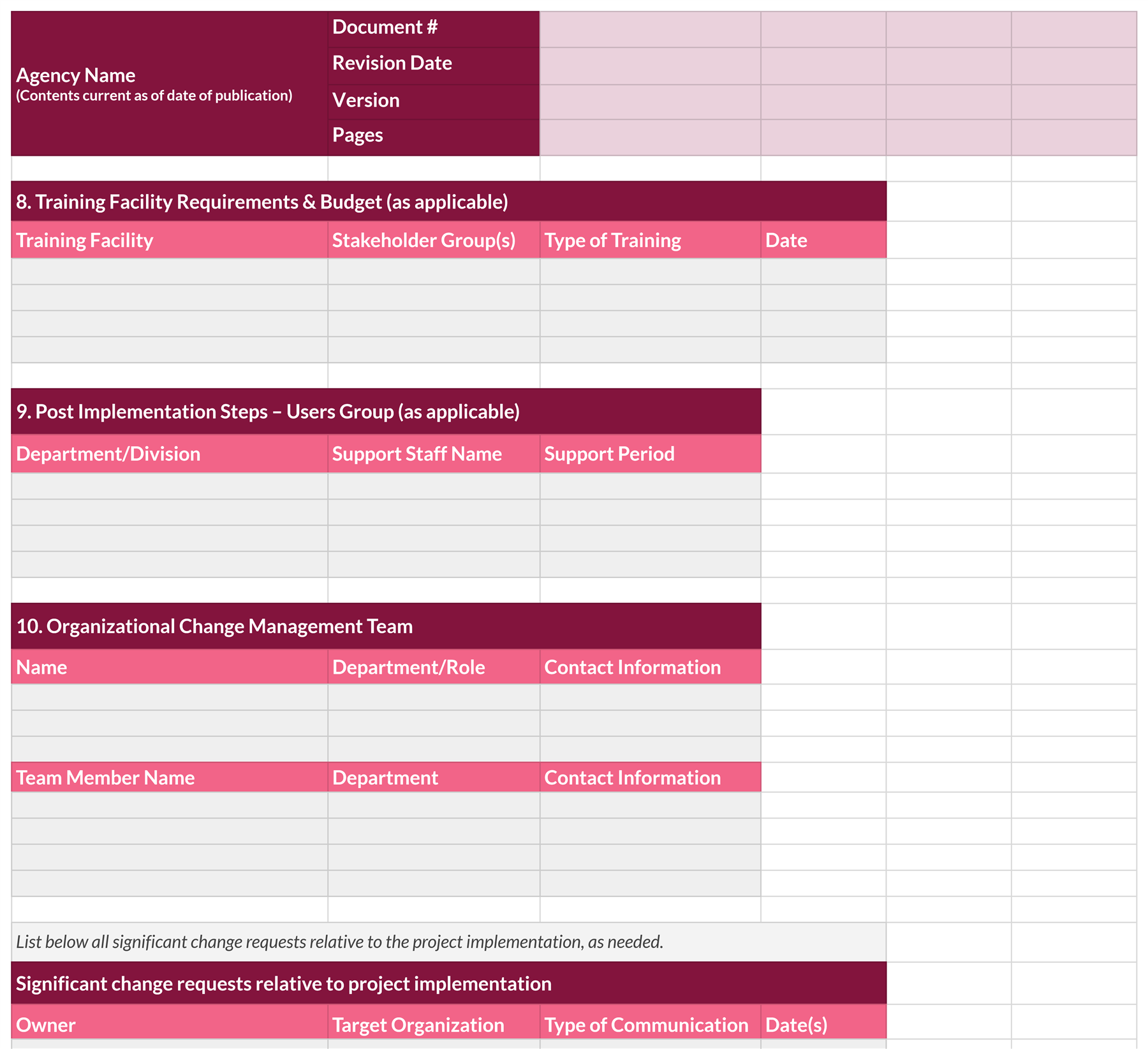 Change management plan budget template