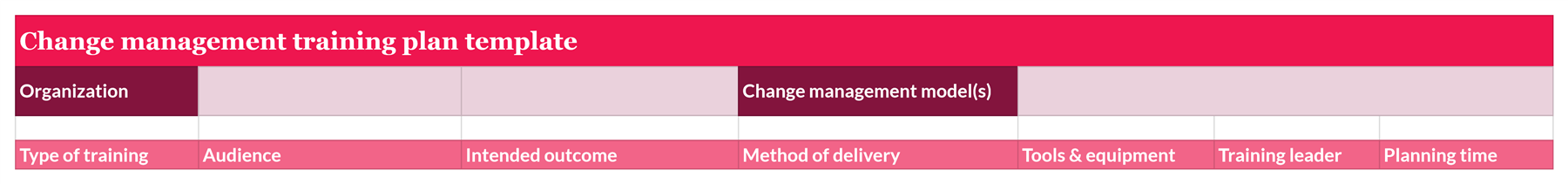 Change management training plan template