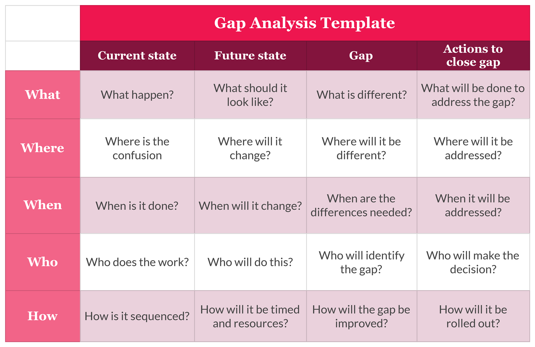 Gap analysis template