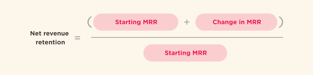 Net revenue retention formula: starting MRR plus change in MRR, divided by starting MRR
