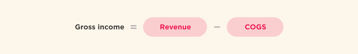 Gross income formula: gross income equals revenue minus COGS