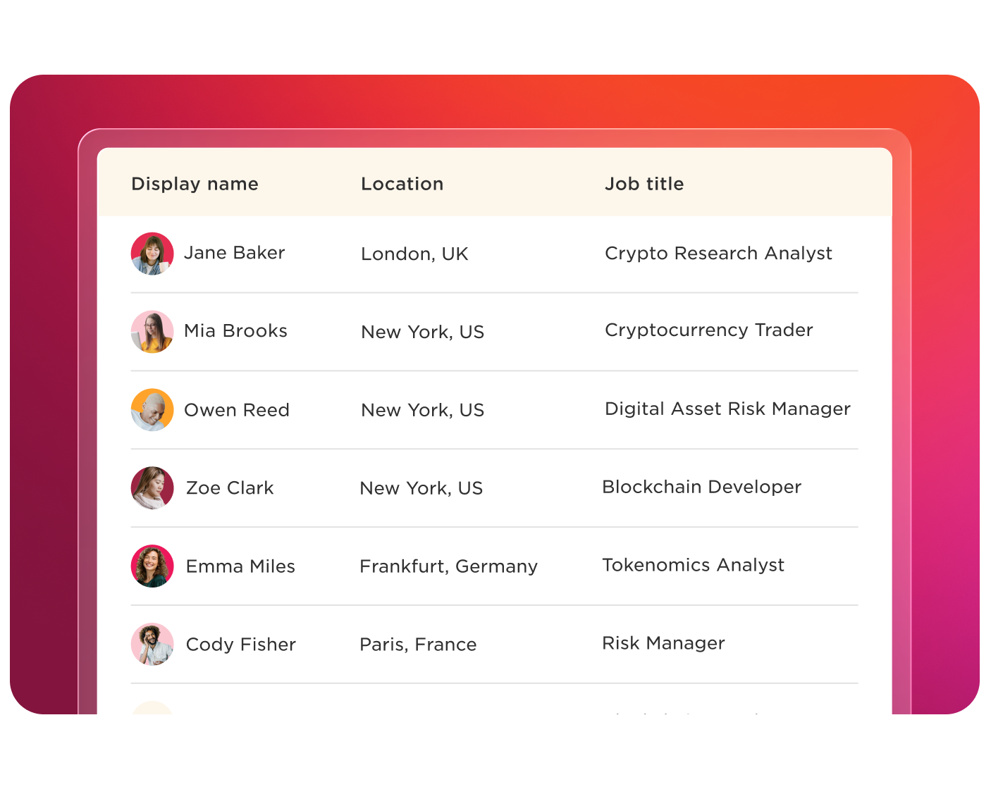 job titles, locations, crypto professionals, international
